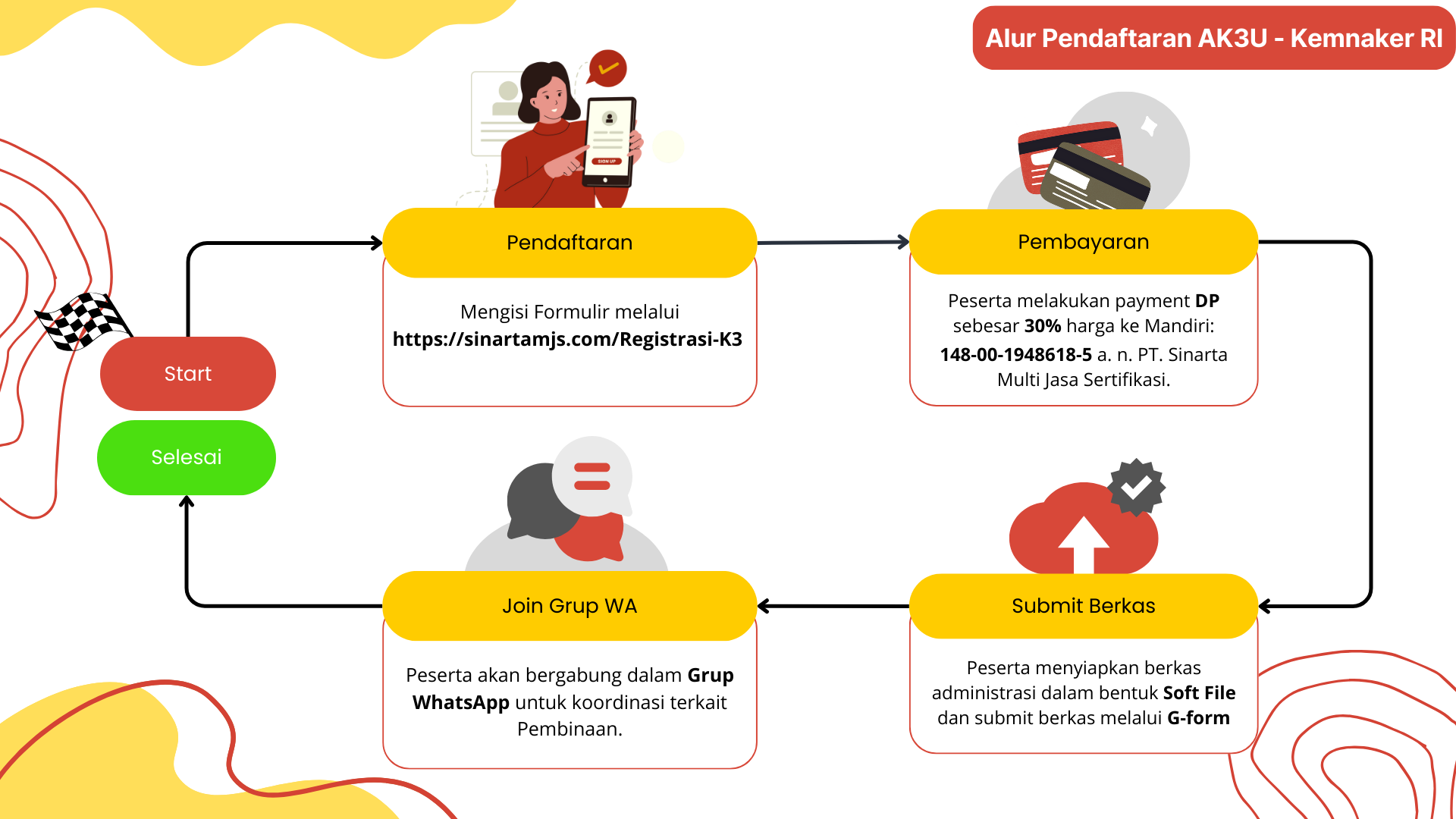 Panduan Langkah 1
